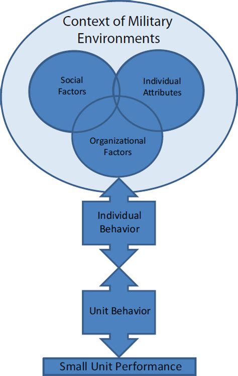 Iso 9001:2015 require to evaluate internal and external factors affecting business during preparation to implement quality management system. 1 Introduction and Framework for Research Agenda | The ...