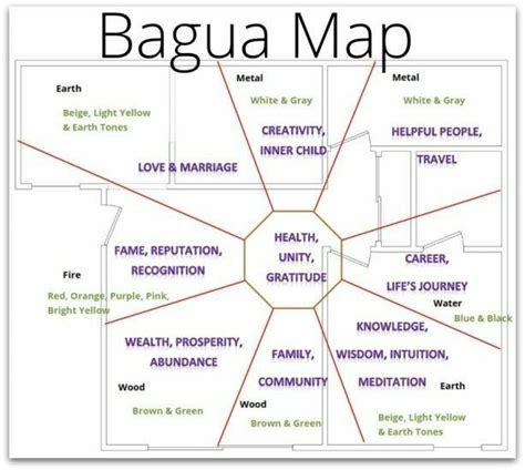 The bagua map is one of the most important tools in feng shui that brings the power of your intention into focus and manifests abundant living. Pin by Michelle on Feng shui | Feng shui house, Bagua map ...