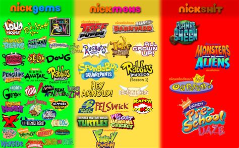 Huge Nicktoons Chart My Opinion By Oobob539 On Deviantart