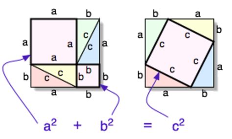 Math How To Prove The Pythagorean Theorem Owlcation