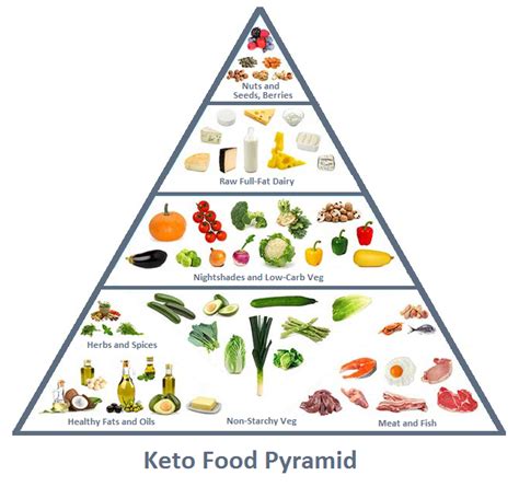 If you are new to keto, then this is where you want to start. Pin on Healthing Yourself MORE