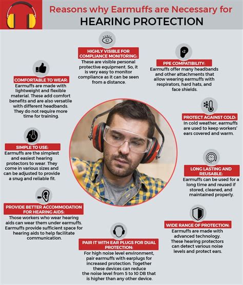 Wearing Hearing Protection