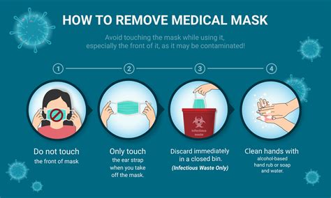 How To Remove Medical Mask Infographic 1309532 Vector Art At Vecteezy