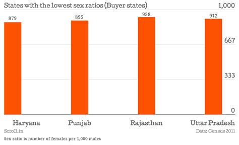 sex ratio in india 2021 telegraph