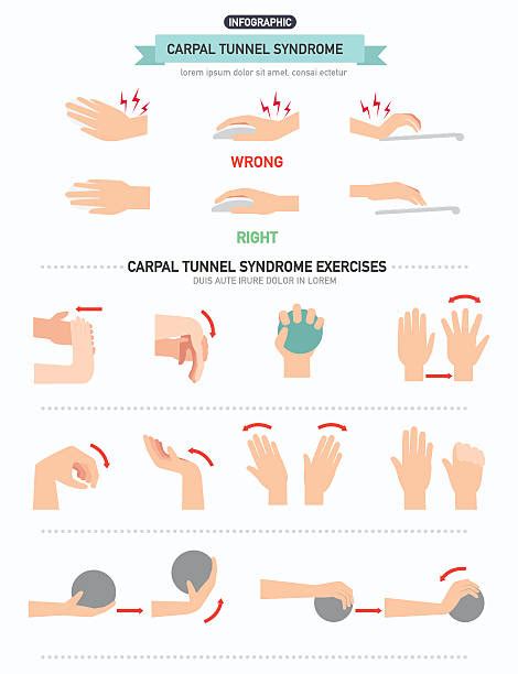Are You Doing Right Exercise For Wrist Pain These Easy Exercises Will