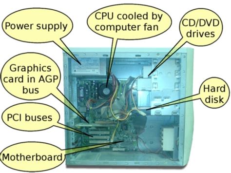 Internal Computer Hardware — Introduction To Information And