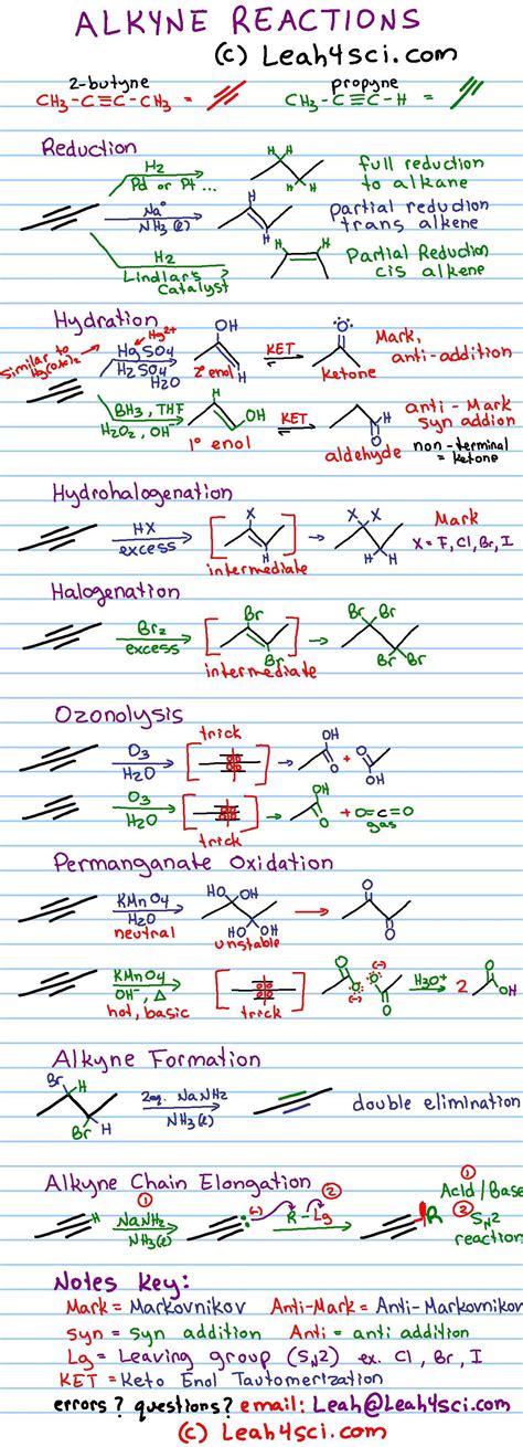 Alkyne Reactions Overview Cheat Sheet Organic Chemistry MCAT And Organic Chemistry Study