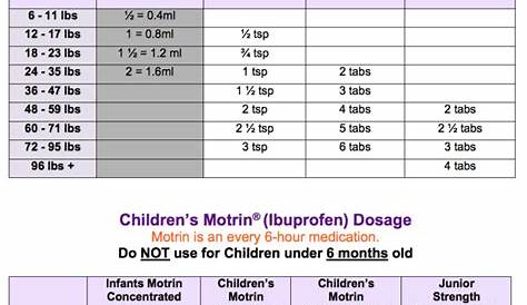 Tylenol and Motrin Dosage Chart | Forest Lane Pediatrics LLP
