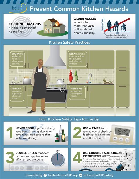 View Safety For Kitchen Images Best Information And Trends