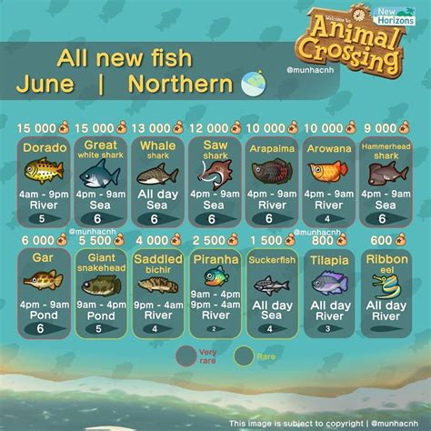 𝓜𝓊𝓃𝒽 🌱 On Instagram 🐟 Here Is My New Guide For Fish In June 🐠