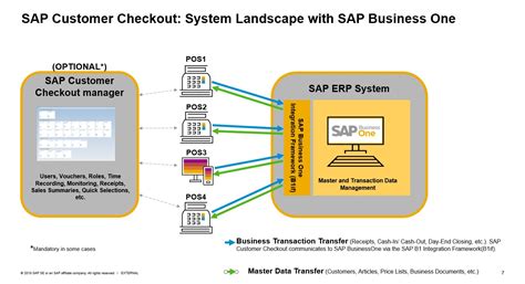 Sap Business One Requirements Vipvvti