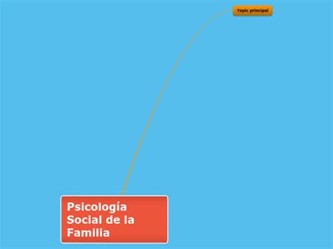 Psicolog A Social De La Familia Mind Map