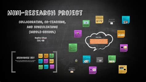 Mini Research Project By Ange Gillispie On Prezi
