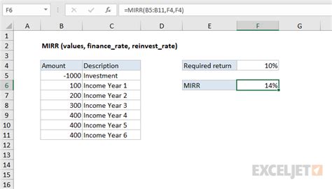 How To Use The Excel Mirr Function Exceljet