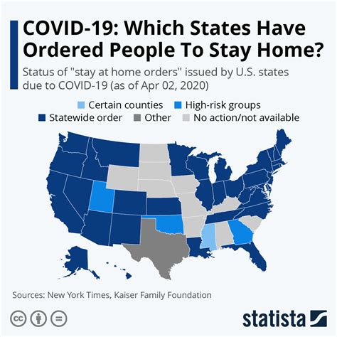 Some states require the legislature to authorize disaster proclamations, others allow the legislature to end them. Chart: COVID-19: Which States Have Ordered People To Stay ...