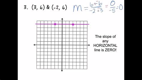 Maybe you would like to learn more about one of these? Calculate slope from ordered pairs and graph (vertical ...