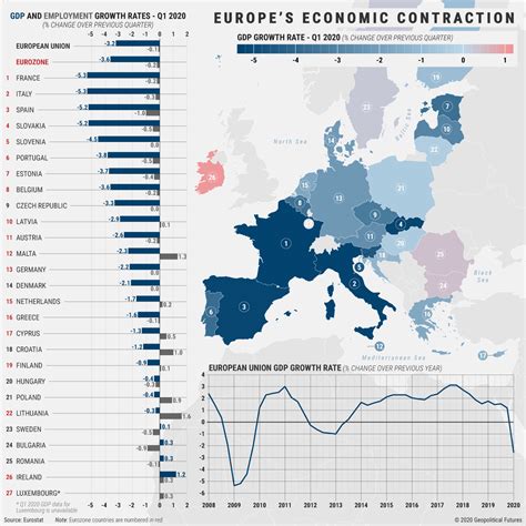 Measuring The Economic Damage In Europe Geopolitical Futures