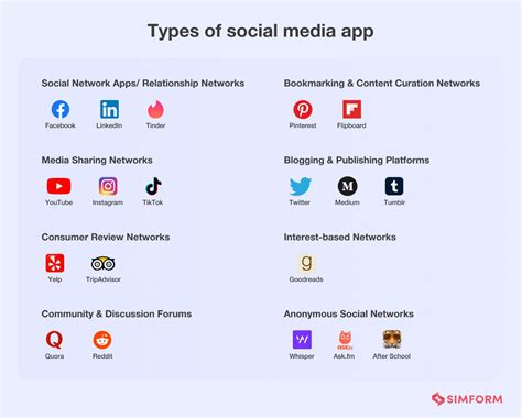 Types Of Social Media Apps