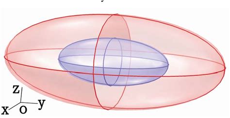 Figure 31 From Theory Of Transformation Optics And Invisibility Cloak