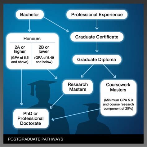 An undergraduate is somebody who has not yet obtained a third level qualification. QUT - Honours and undergraduate research