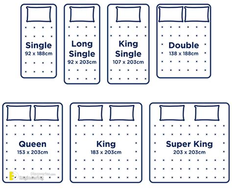Mattress Size Chart Dimensions Guide My Slumber Yard Unique Home