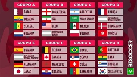 Quais Foram Os Países Que Mais Venceram A Copa Do Mundo Na Beira Do