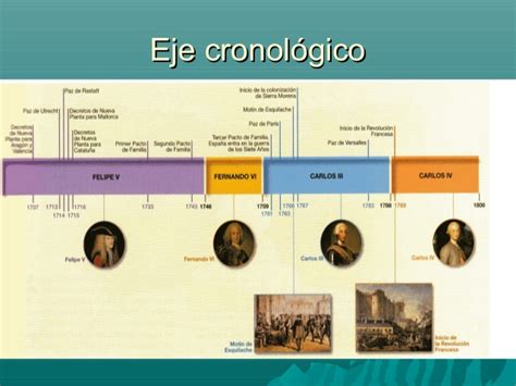 Hispania Sauces Eje cronológico del siglo XVIII