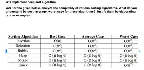 Solved Q1 Implement Heap Sort Algorithm Q2 For The Gi