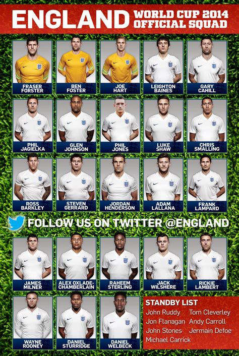 England On Twitter Confirmed Roy Hodgson Has Unveiled His England