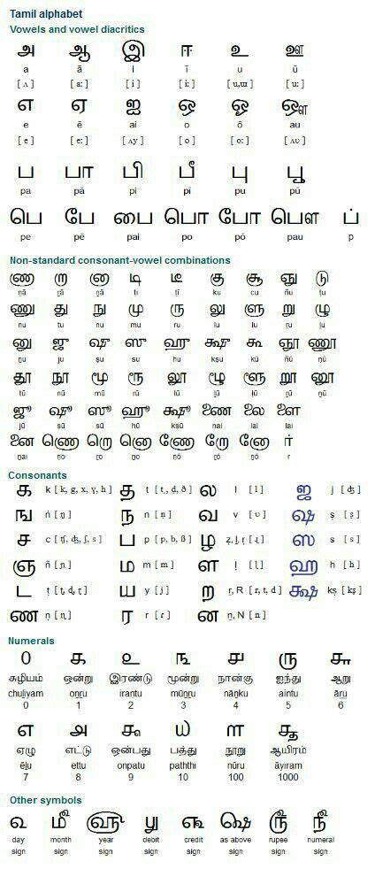 Pin By Priya On Writing Dravidian Languages Tamil Alphabet Tamil