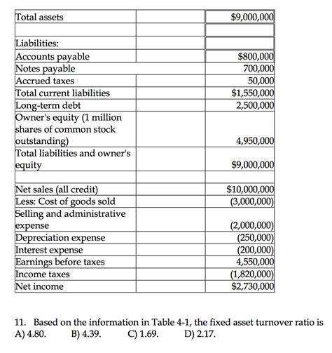Check spelling or type a new query. Solved: Table 4-1 Stewart Company Balance Sheet Assets: Ca ...