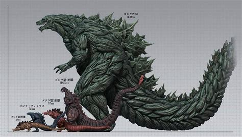 Shin Godzilla And Monster Planet Godzilla Size Comparison Spoilers
