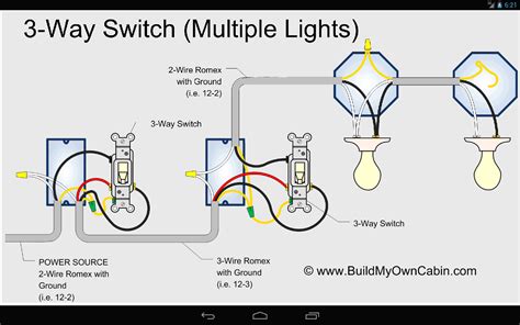 Includes one and two wire configurations with wiring diagrams. 3 Way Switch Wiring Diagram Multiple Lights Collection