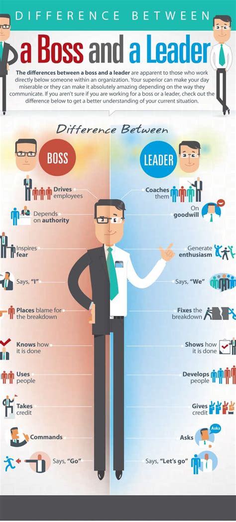 Do You Have A Boss Or A Leader Daily Infographic