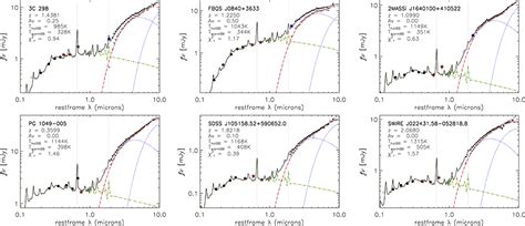Frontiers Disentangling Accretion Disk And Dust Emissions In The