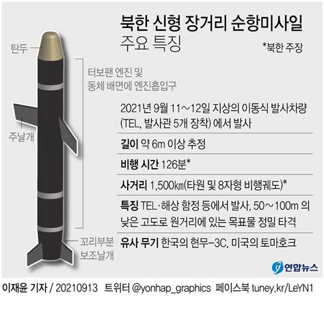 그래픽 북한 신형 장거리 순항미사일 주요 특징 연합뉴스