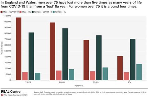 How many people die from flu each year? Covid stats compared | Express