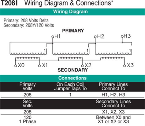 750 KVA Transformer Primary 208 Secondary 208Y/120 ...