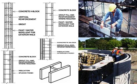 Types Of Structural Walls Structural Strength Masonry Walls