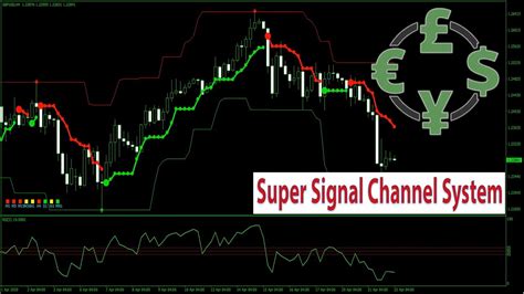 Super Signals Channel Indicator Traderbnb