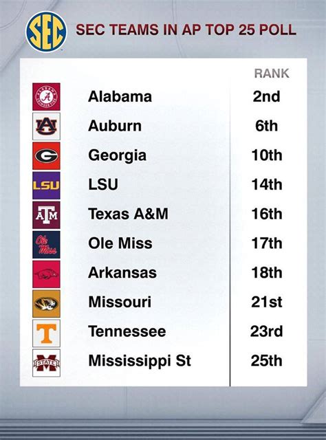 The Sec Just Made College Football History For Week 2 A Record 10