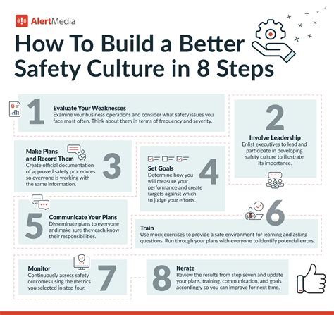 the ultimate guide to safety culture in 2024 alertmedia