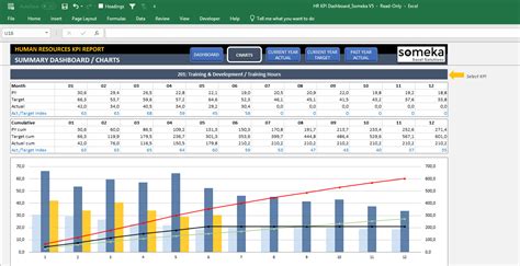 Hr Kpi Dashboard Excel Spreadsheets Templates Kpi Dashboard Kpi Vrogue