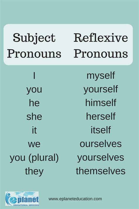 What Is A Reflexive Pronoun Example Slide Share