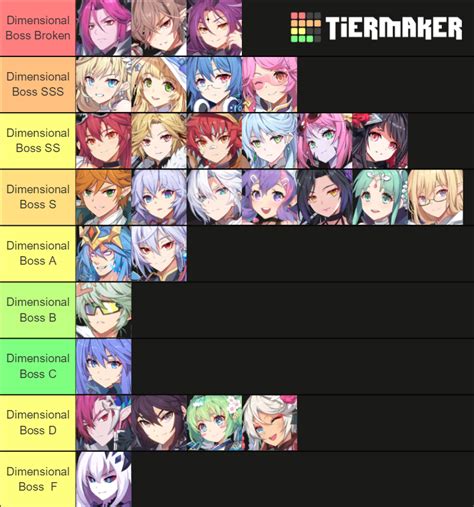 Grand Chase Dimensional Chaser Tier Tier List Community Rankings