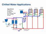 Difference Between Chilled Water And Cooling Water