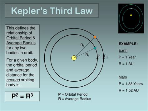 Kepler S Third Law Diagram