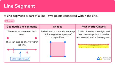 Line Segment Math Steps Definition Examples And Questions