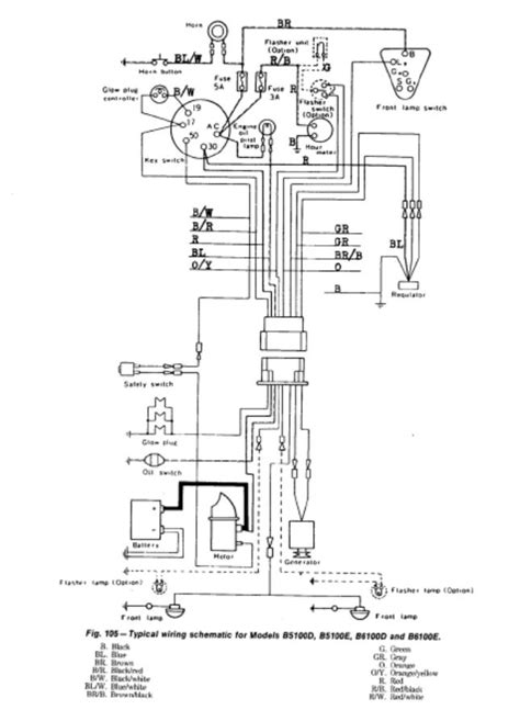 Kubota Tractor Electrical Wiring Diagrams