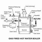 Industrial Boiler Installation Photos